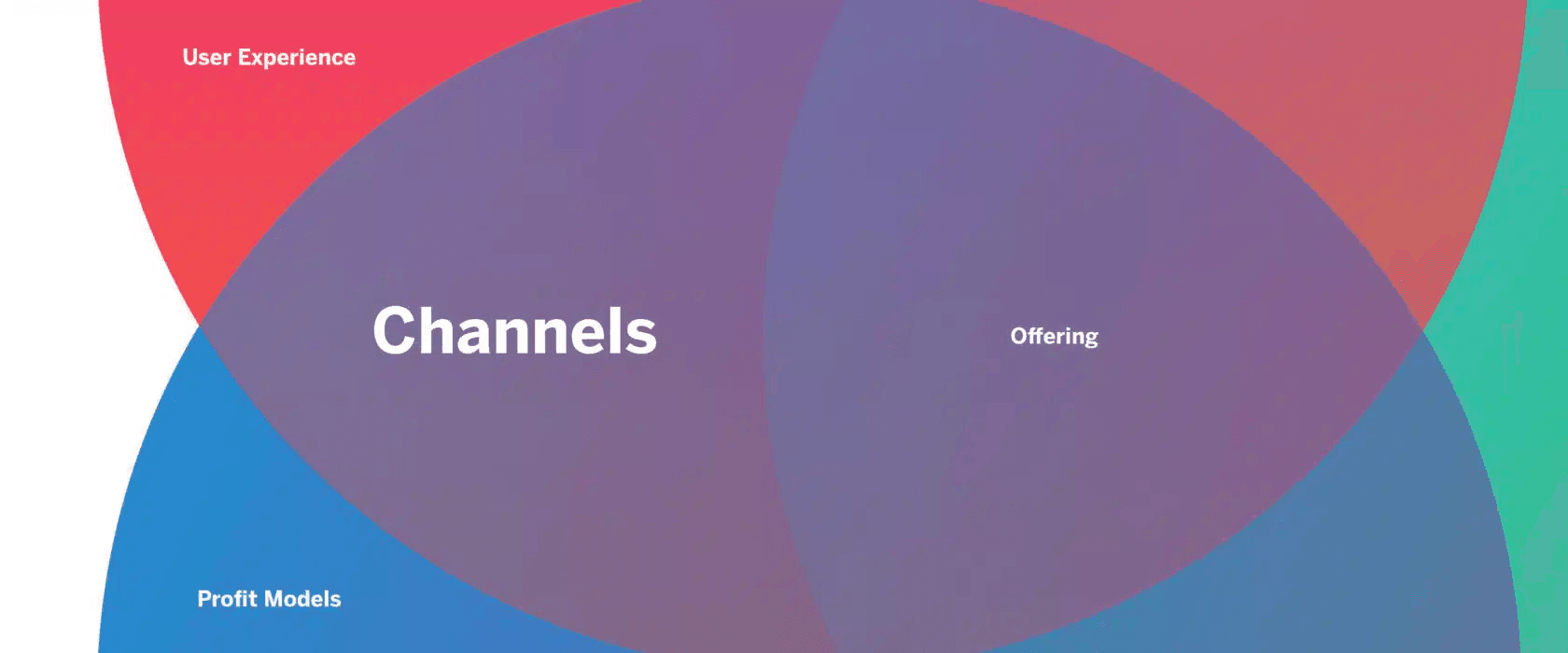 7 Elements Channels