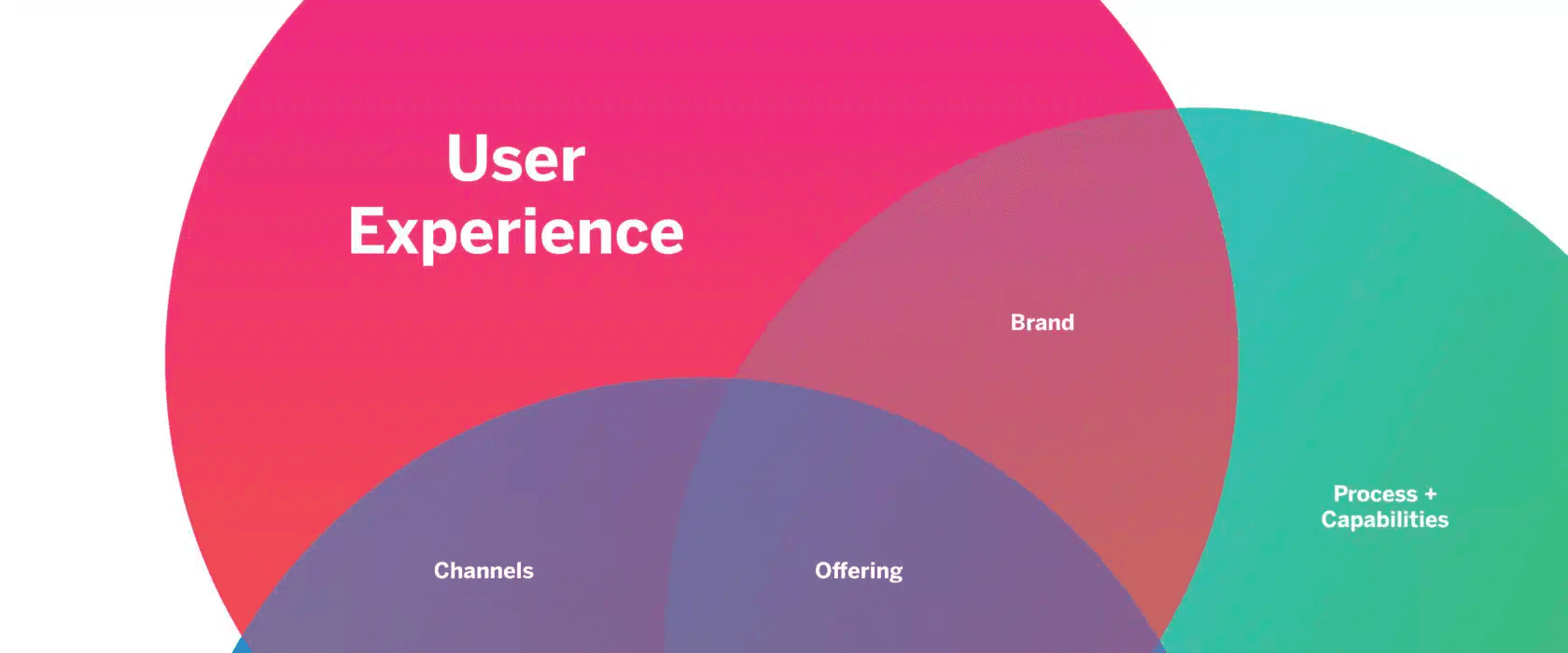 7 Elements UX
