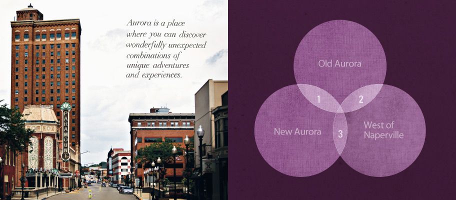City Of Aurora Downtown Street Scene Venn Diagram