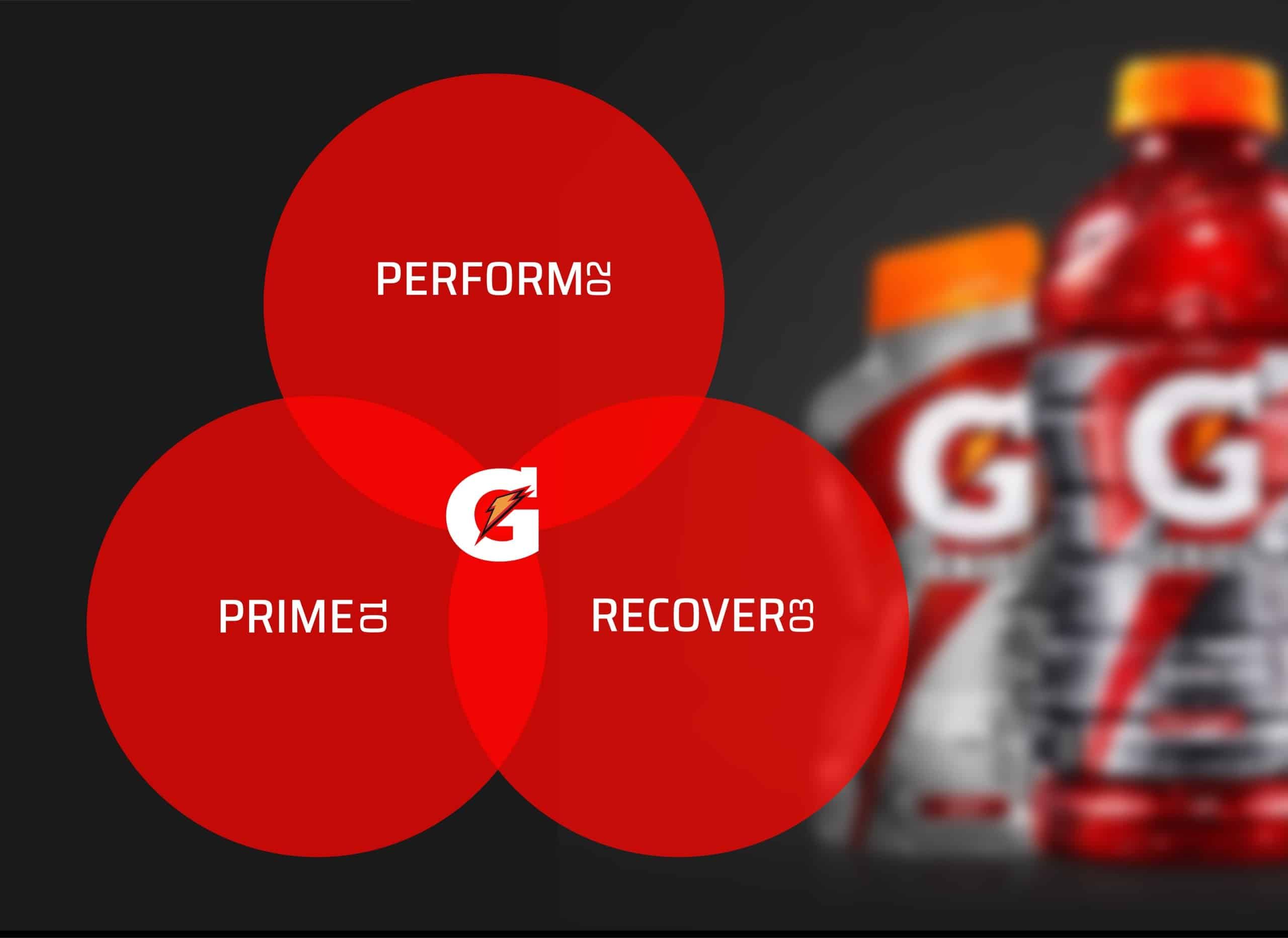 Gatorade Banner