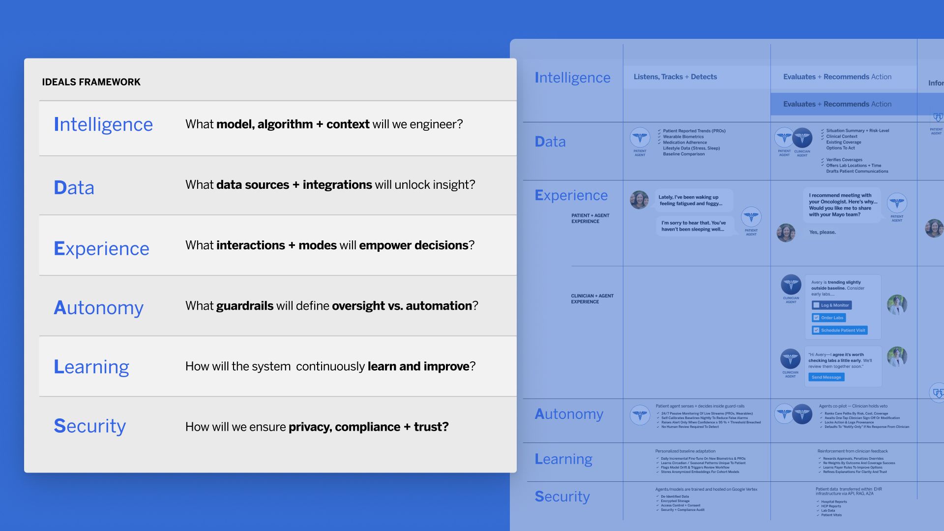 IDEALS framework