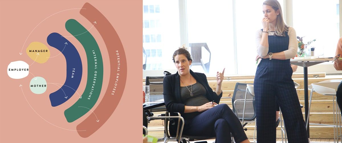 Medela Stakeholder Persona Map And Workshop Discussion