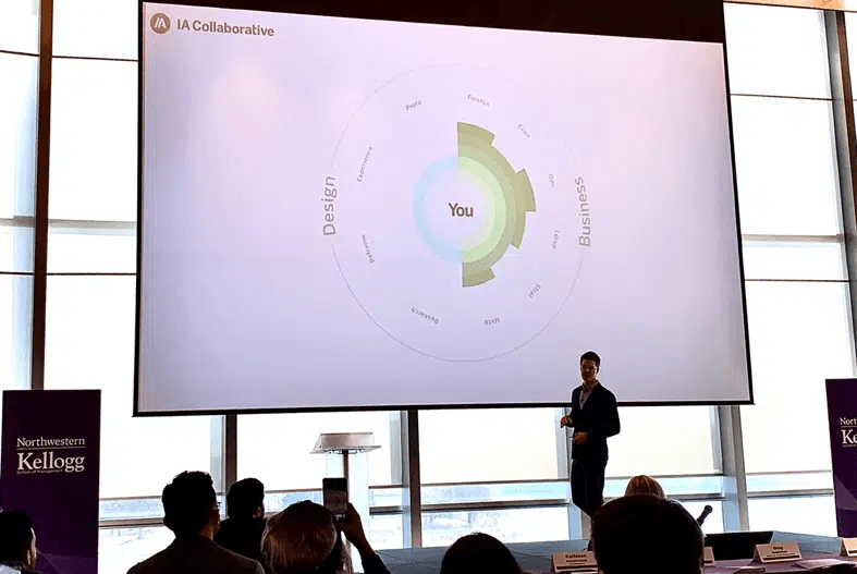 Strategies Unlock Perspectives Dan Kraemer