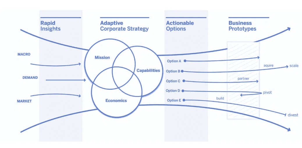 Upstream Framework